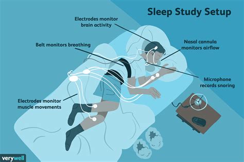 what to expect during a sleep study.
